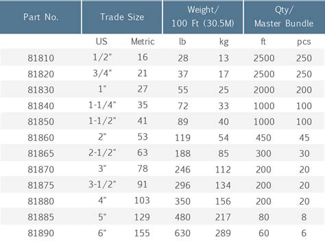 metal conduit through box dimensions|steel conduit sizes chart.